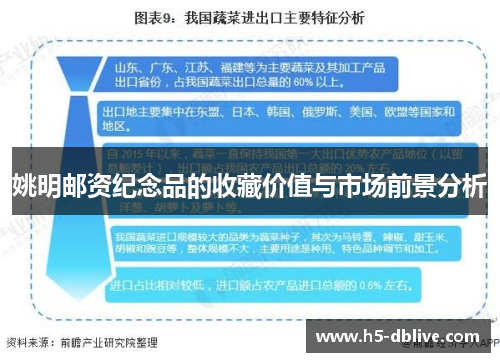 姚明邮资纪念品的收藏价值与市场前景分析