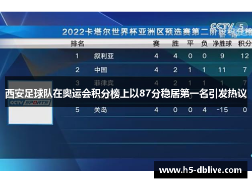 西安足球队在奥运会积分榜上以87分稳居第一名引发热议