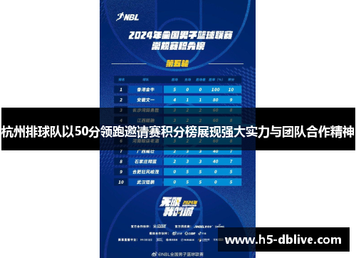 杭州排球队以50分领跑邀请赛积分榜展现强大实力与团队合作精神